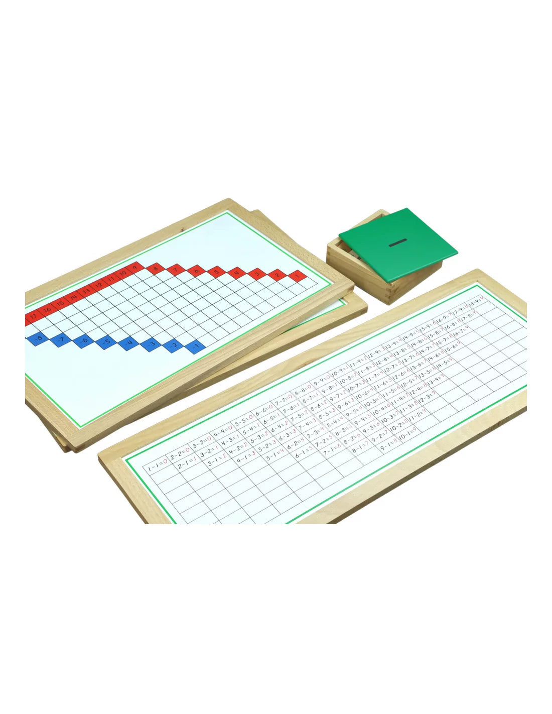 moyo montessori - aftrektabellen
