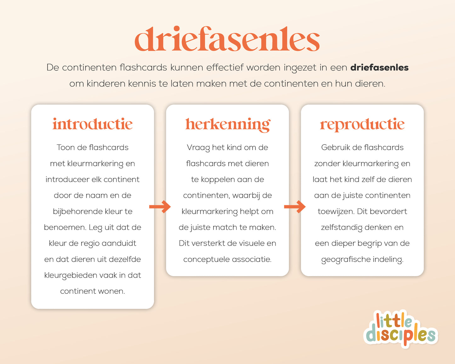little disciples | continenten en dieren - 57 flashcards